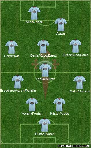 R.C. Celta S.A.D. Formation 2021