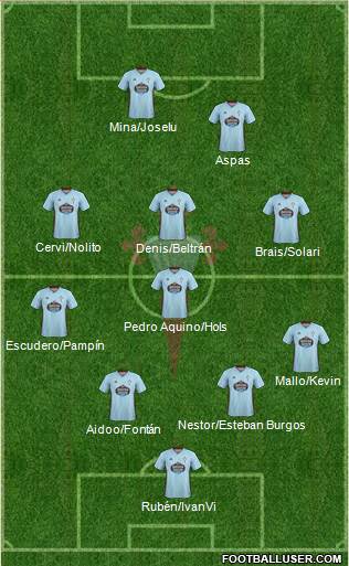 R.C. Celta S.A.D. Formation 2021