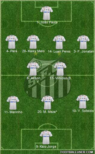 Santos FC Formation 2021