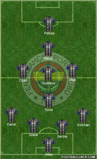 Fenerbahçe SK Formation 2021