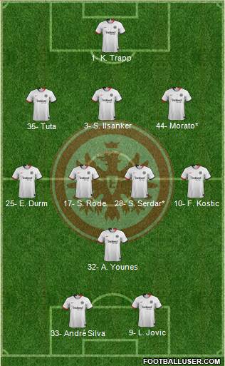 Eintracht Frankfurt Formation 2021