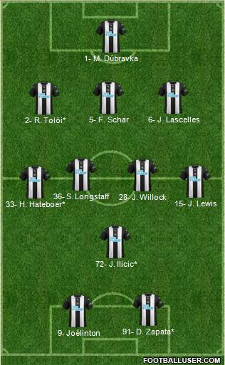 Newcastle United Formation 2021