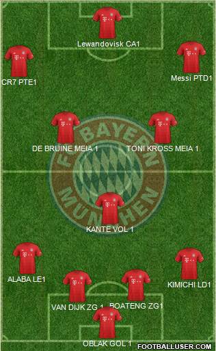 FC Bayern München Formation 2021