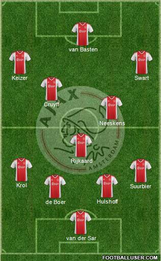 AFC Ajax Formation 2021