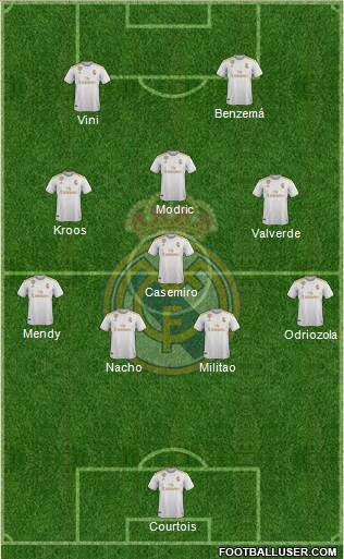 Real Madrid C.F. Formation 2021