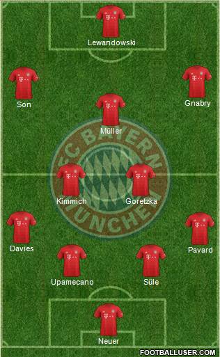 FC Bayern München Formation 2021