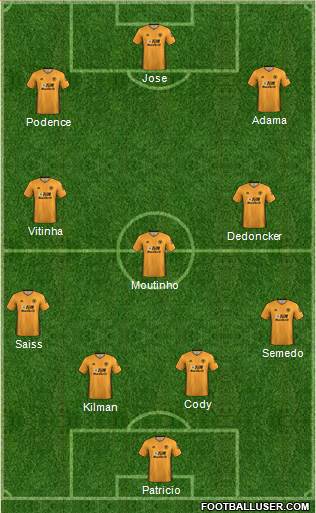 Wolverhampton Wanderers Formation 2021