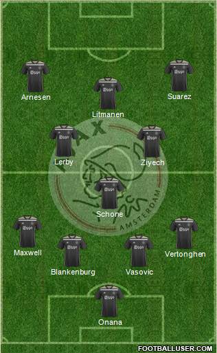 AFC Ajax Formation 2021