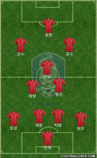 South Korea Formation 2021