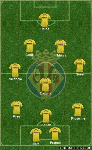 Villarreal C.F., S.A.D. Formation 2021