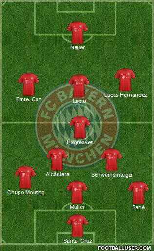 FC Bayern München Formation 2021