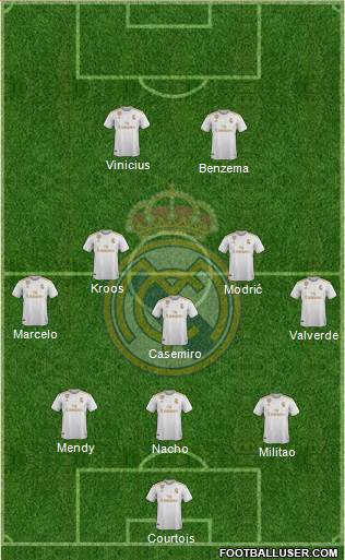 Real Madrid C.F. Formation 2021