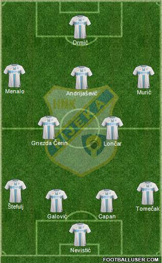 HNK Rijeka Formation 2021