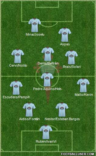 R.C. Celta S.A.D. Formation 2021