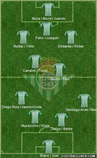 Real Betis B., S.A.D. Formation 2021