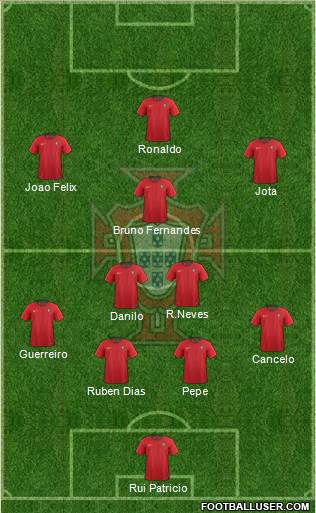 Portugal Formation 2021