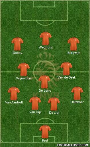 Holland Formation 2021