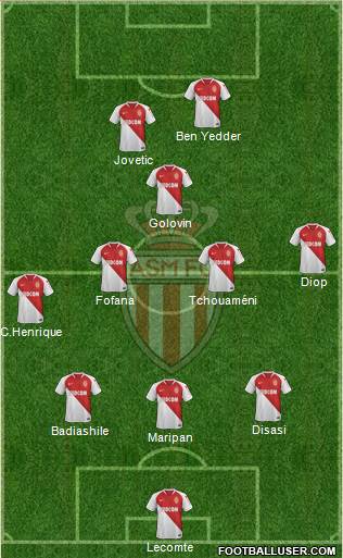 AS Monaco FC Formation 2021