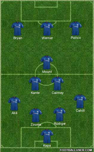 Chelsea Formation 2021