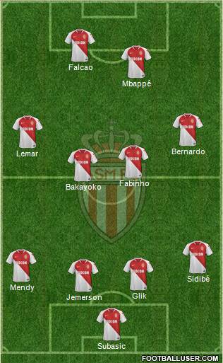 AS Monaco FC Formation 2021