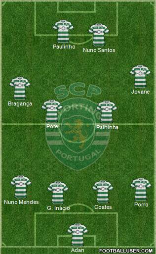 Sporting Clube de Portugal - SAD Formation 2021