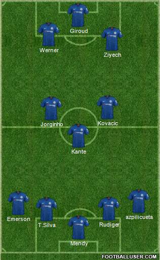 Chelsea Formation 2021