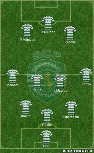 Sporting Clube de Portugal - SAD Formation 2021