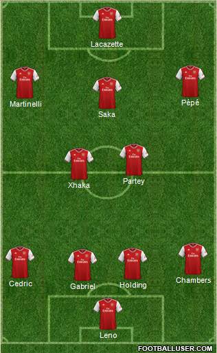 Arsenal Formation 2021