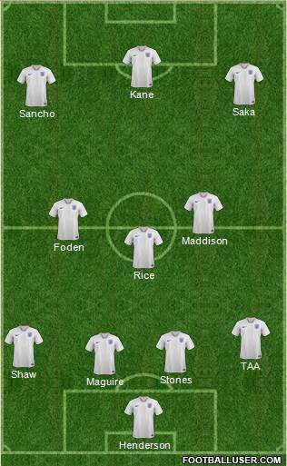 England Formation 2021