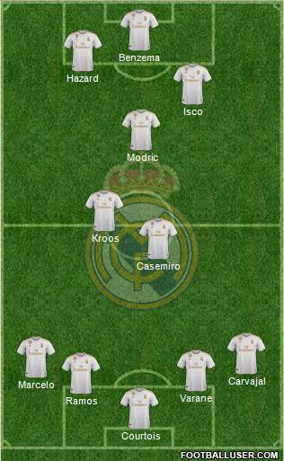 Real Madrid C.F. Formation 2021