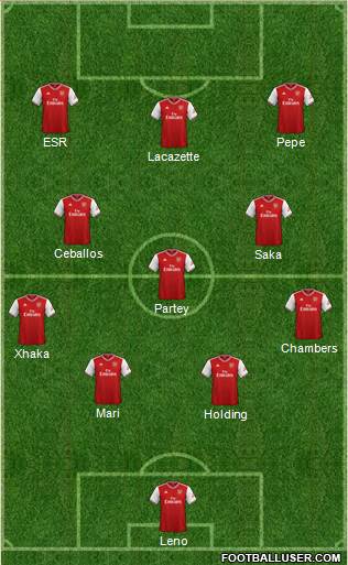 Arsenal Formation 2021