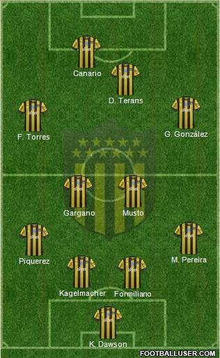 Club Atlético Peñarol Formation 2021