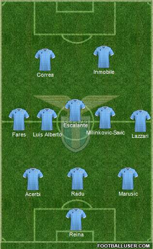 S.S. Lazio Formation 2021