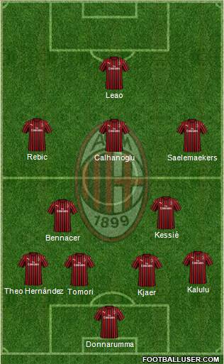 A.C. Milan Formation 2021