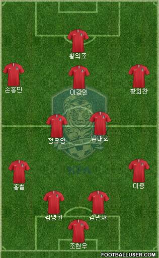 South Korea Formation 2021