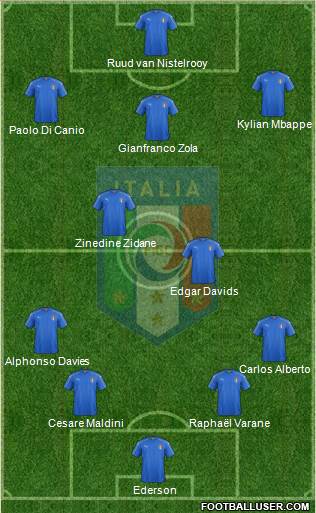 Italy Formation 2021