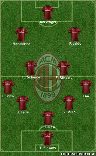 A.C. Milan Formation 2021