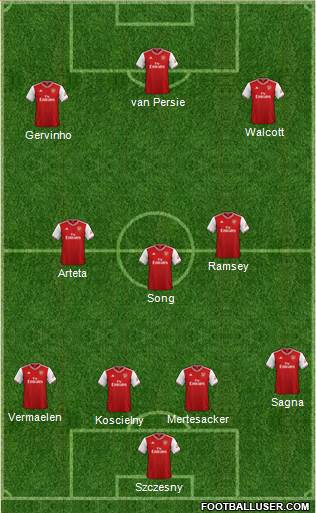 Arsenal Formation 2021