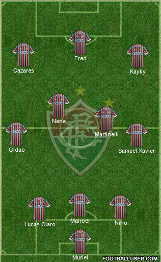 Fluminense FC Formation 2021