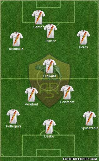 AS Roma Formation 2021