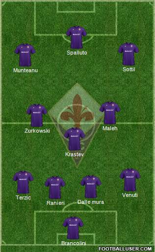 Fiorentina Formation 2021