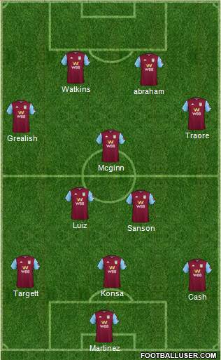 Aston Villa Formation 2021