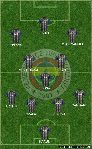 Fenerbahçe SK Formation 2021