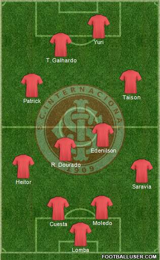 SC Internacional Formation 2021