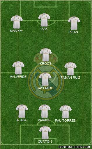 Real Madrid C.F. Formation 2021