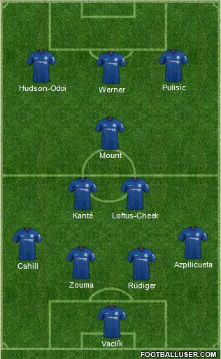 Chelsea Formation 2021