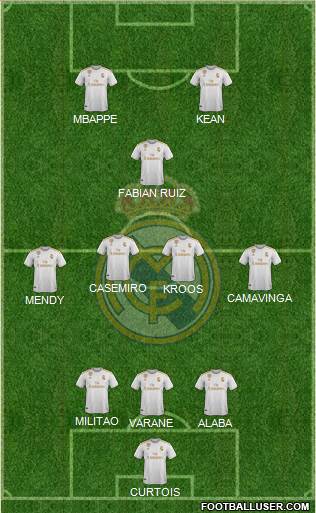 Real Madrid C.F. Formation 2021