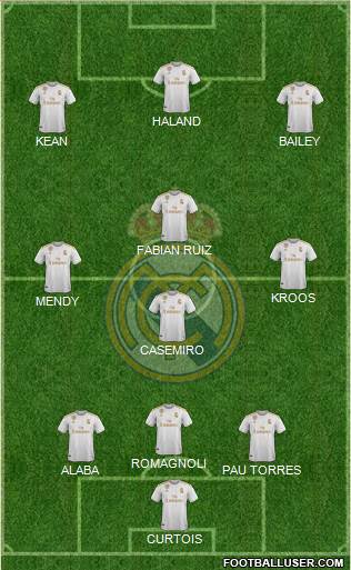 Real Madrid C.F. Formation 2021