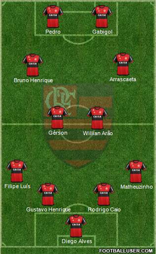 CR Flamengo Formation 2021