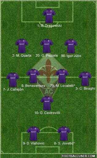 Fiorentina Formation 2021